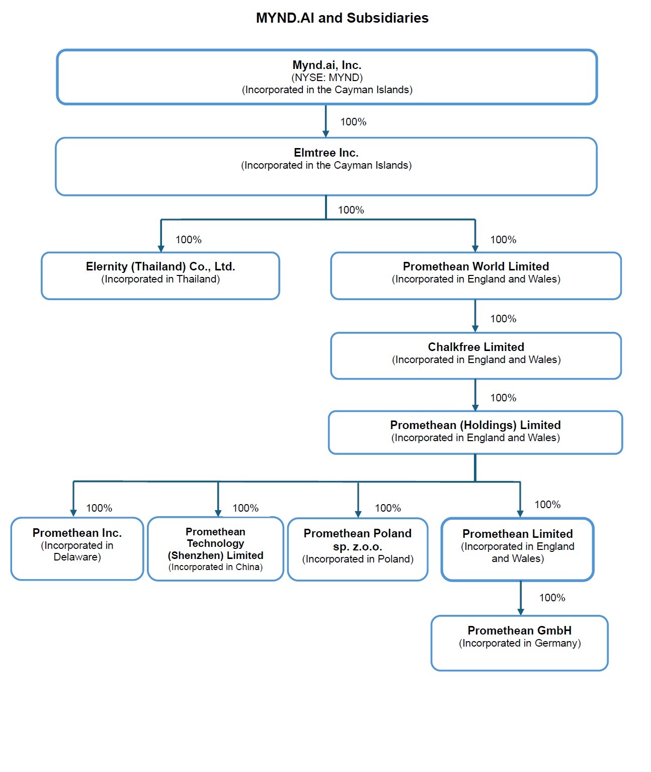 Mynd_Entity_Chart _ 20F_29_April_2026.jpg